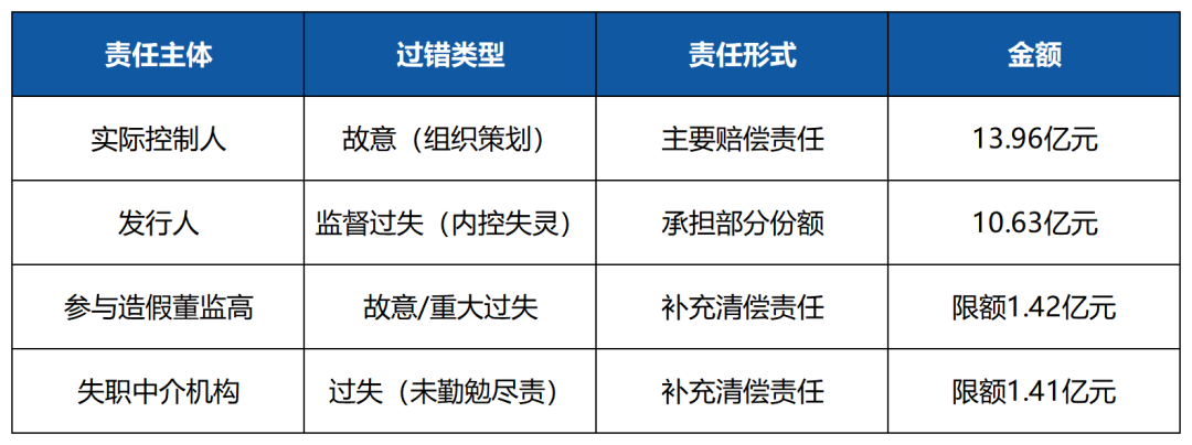 工作簿1_Sheet1.png